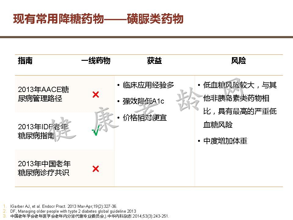 老年糖尿病患者用药策略探讨