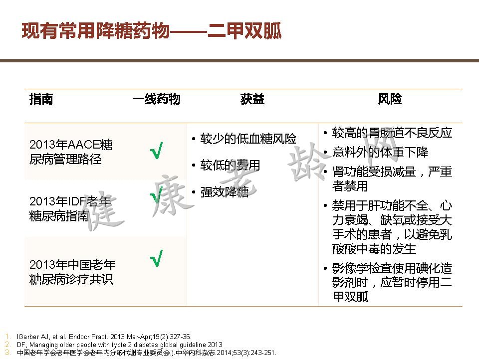 老年糖尿病患者用药策略探讨