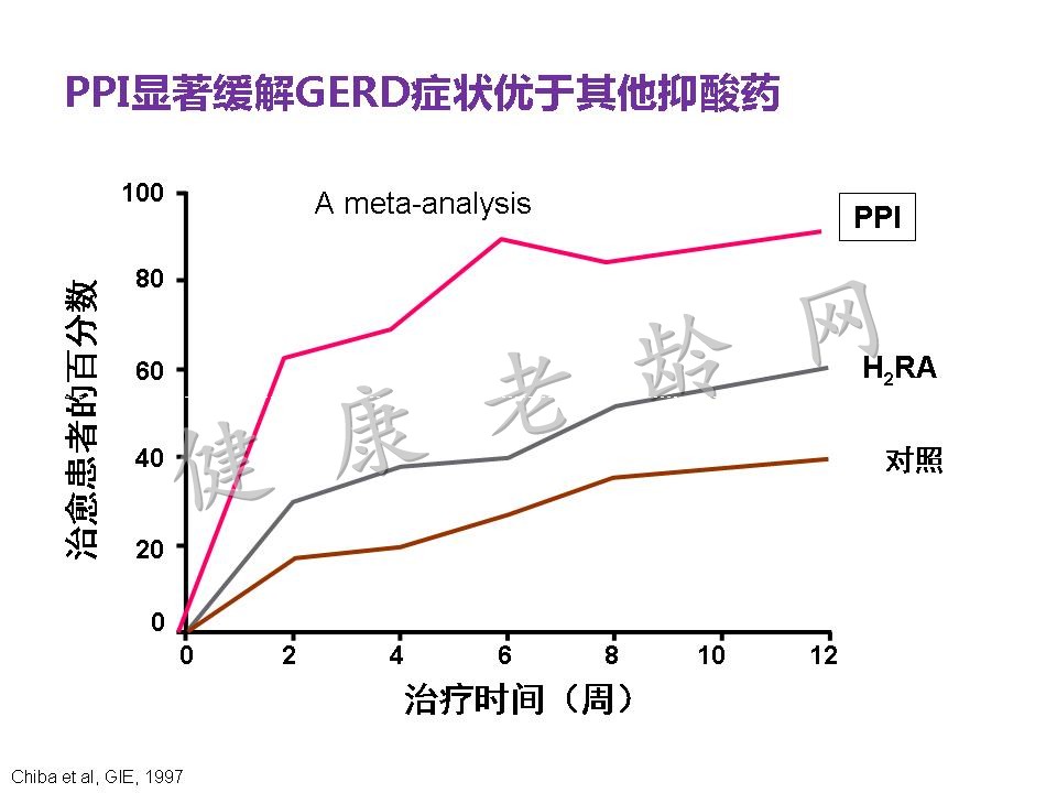 老年患者胃食管反流病的诊断与治疗