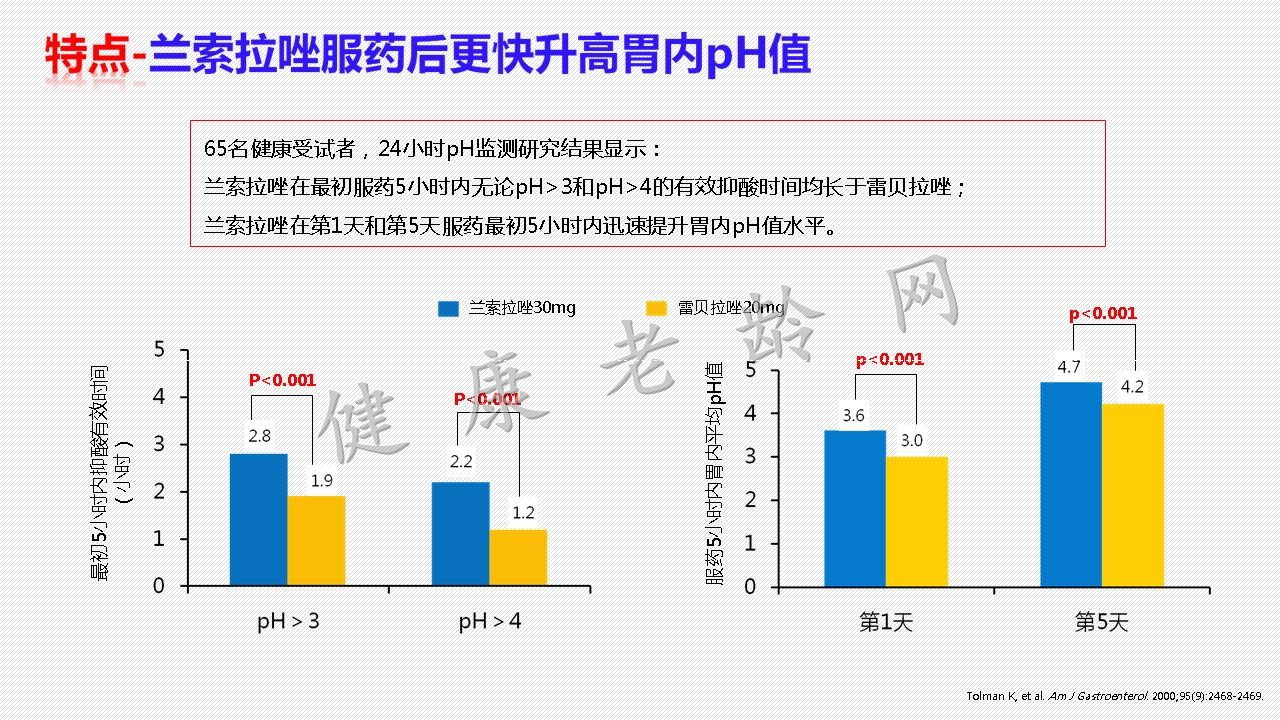 兰索拉唑口崩片的PK/PD特征