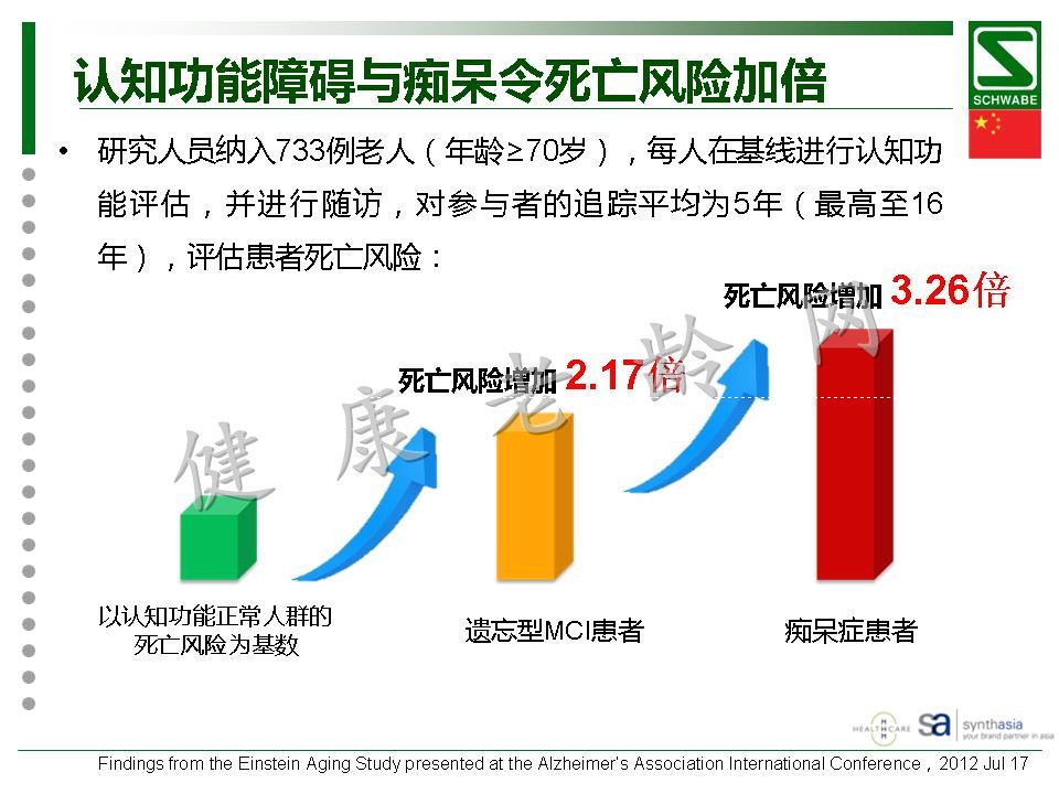 金纳多轻度认知功能障碍与血管型痴呆治疗中的理想选择