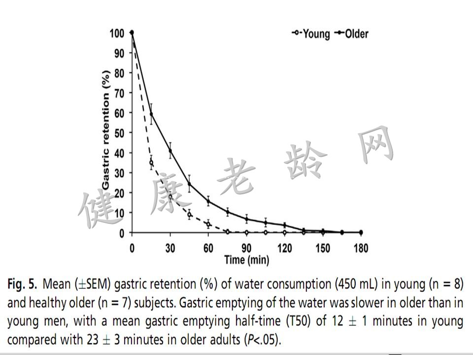 胃动力的增龄性变化