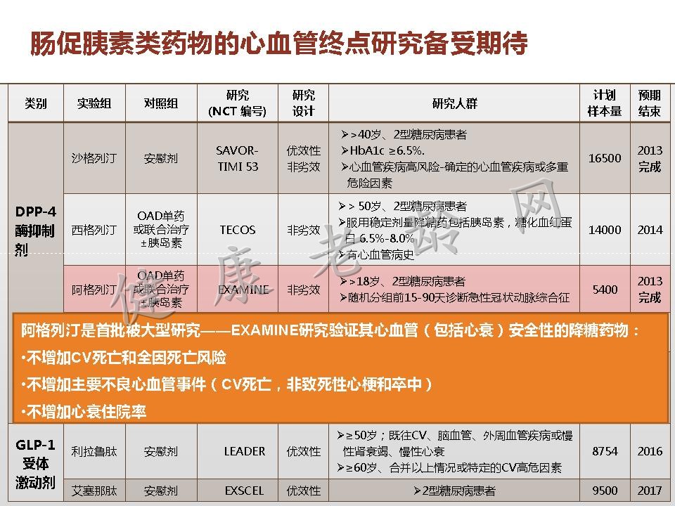 老年糖尿病患者用药策略探讨