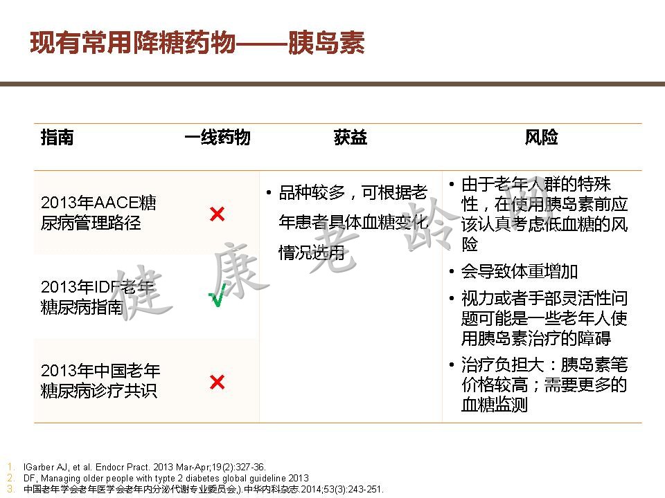 老年糖尿病患者用药策略探讨