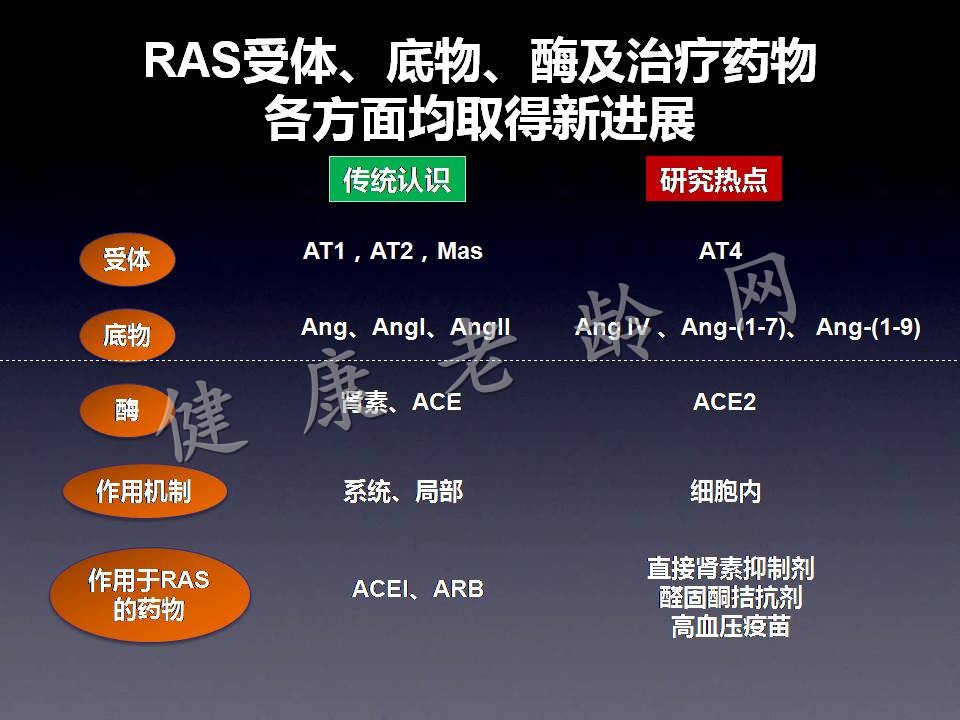 RAS与RASI百年历程