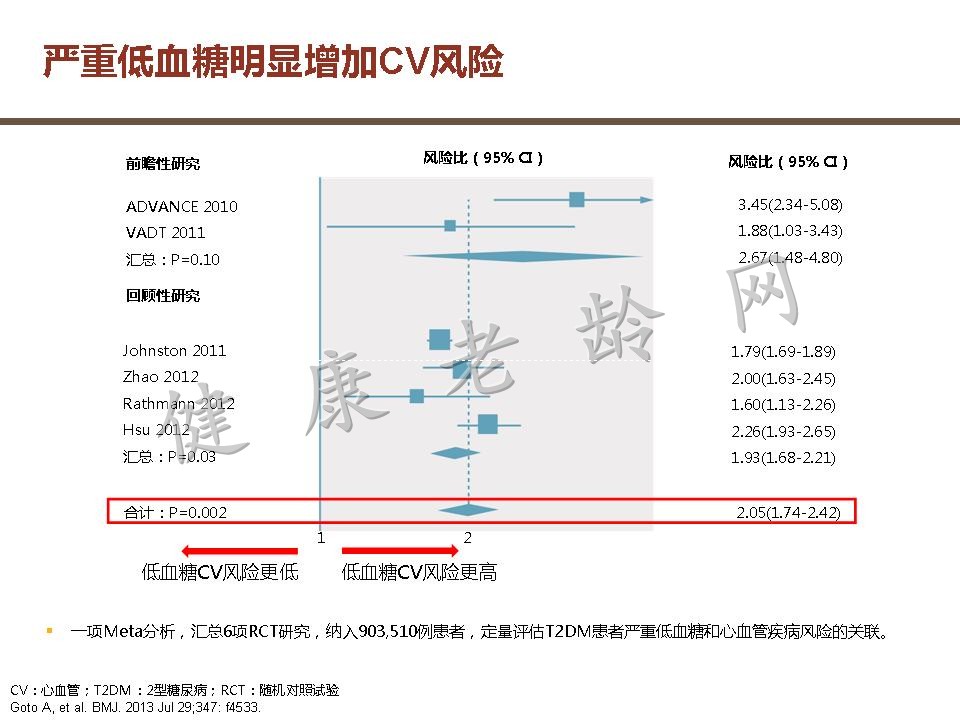 老年糖尿病患者用药策略探讨