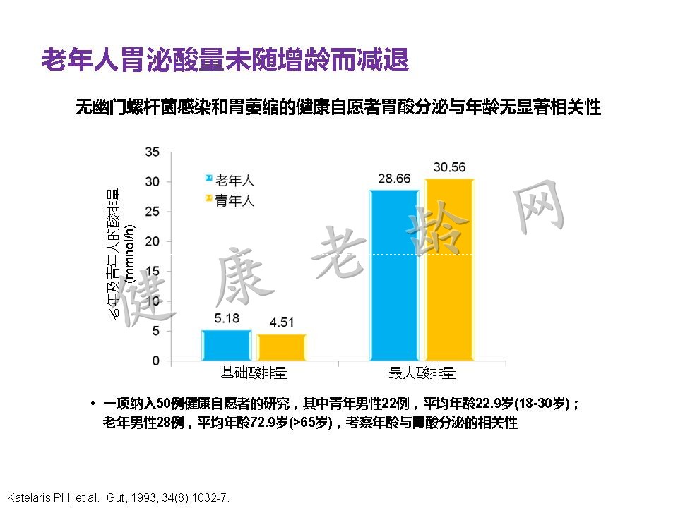 老年患者胃食管反流病的诊断与治疗