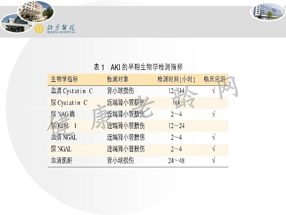 老年人药物性肾损害和药物相互作用