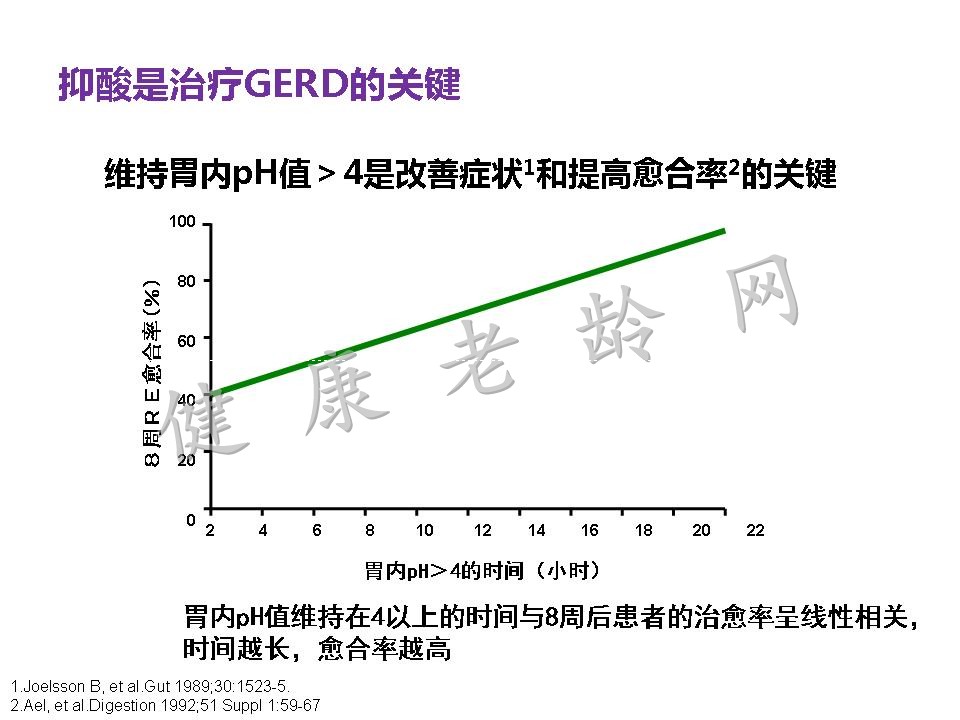 老年患者胃食管反流病的诊断与治疗