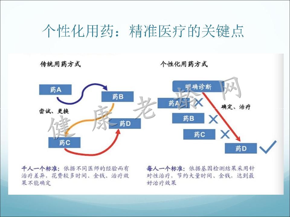 精准医疗时代，心血管疾病防治的新征程