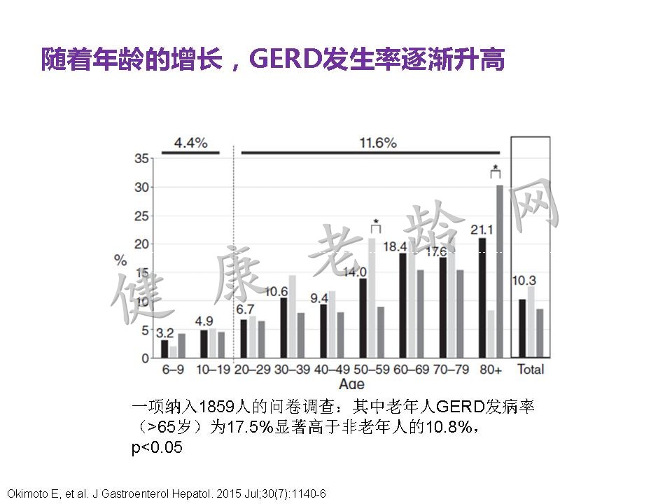 老年患者胃食管反流病的诊断与治疗