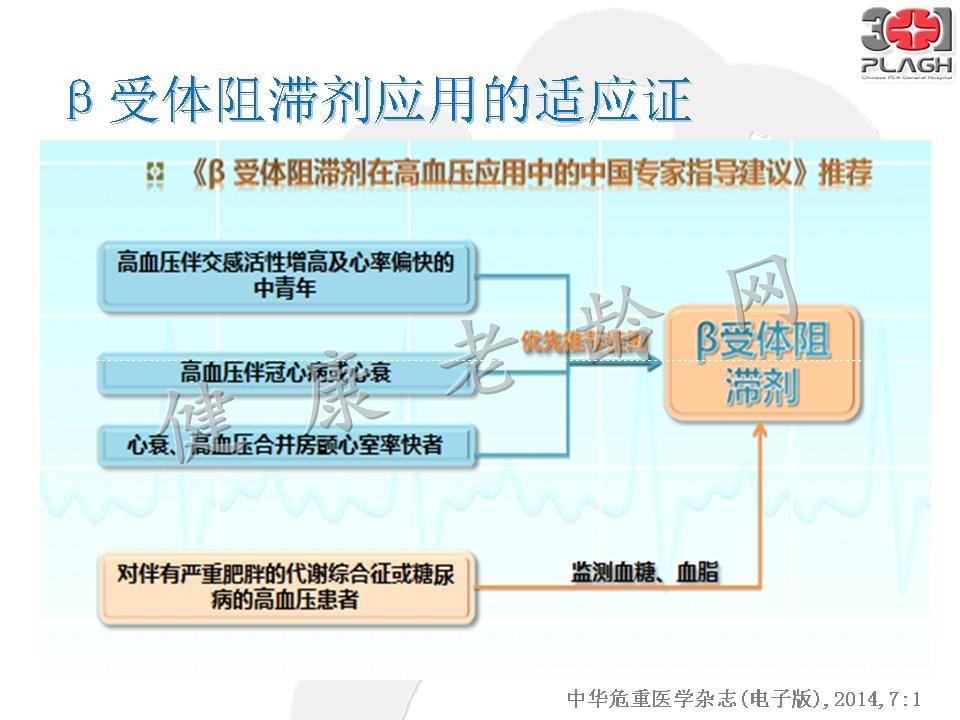 老年CKD伴高血压的治疗