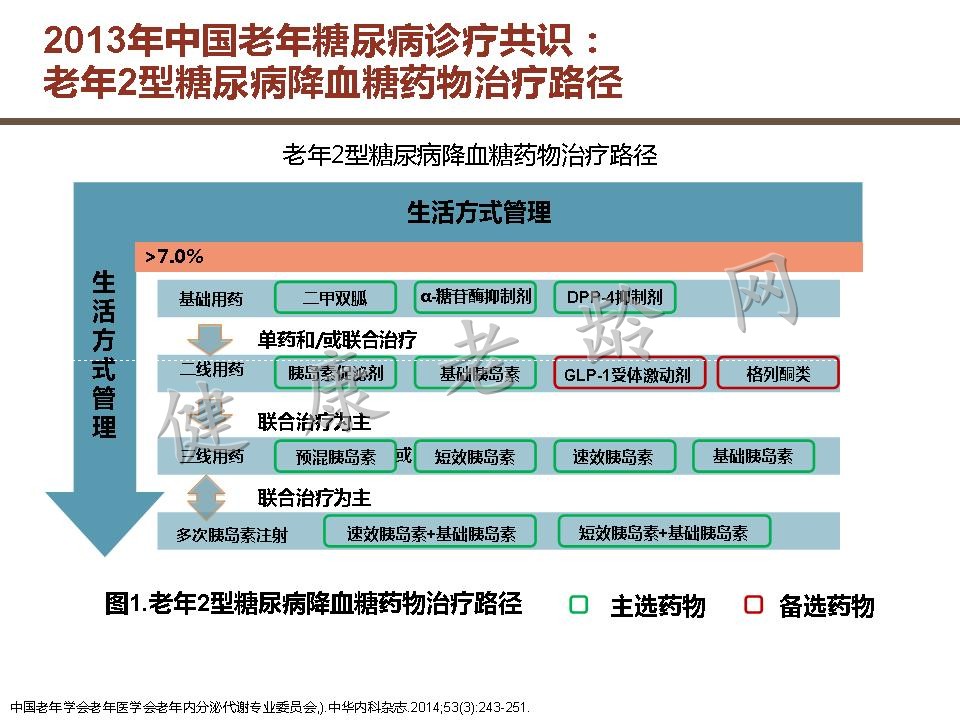 老年糖尿病患者用药策略探讨