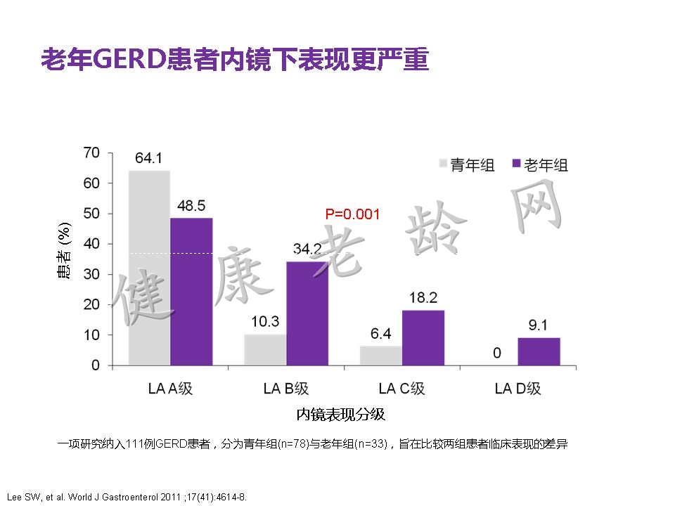 老年患者胃食管反流病的诊断与治疗