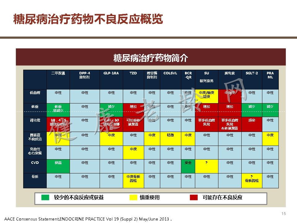 老年糖尿病患者用药策略探讨