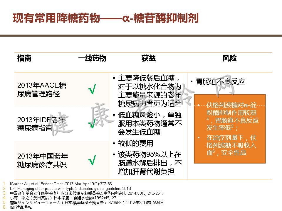 老年糖尿病患者用药策略探讨