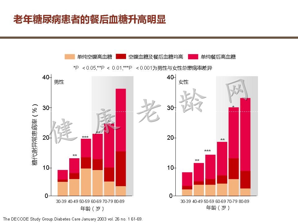 老年糖尿病患者用药策略探讨