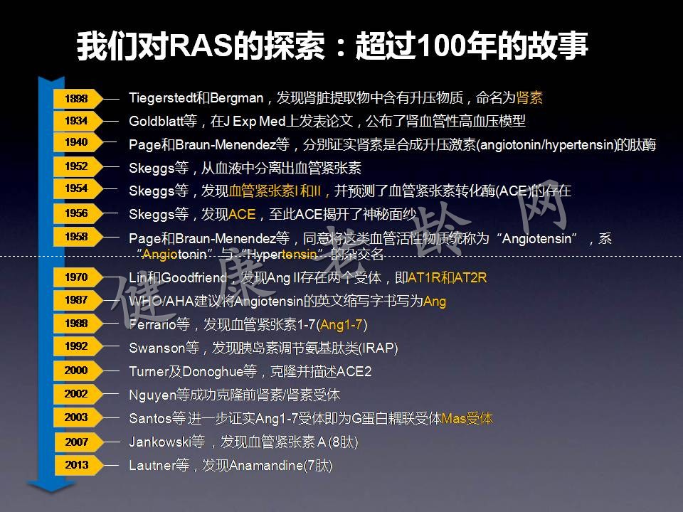 RAS与RASI百年历程