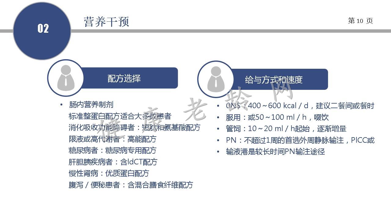 老年医学(病)科临床营养管理指导意见