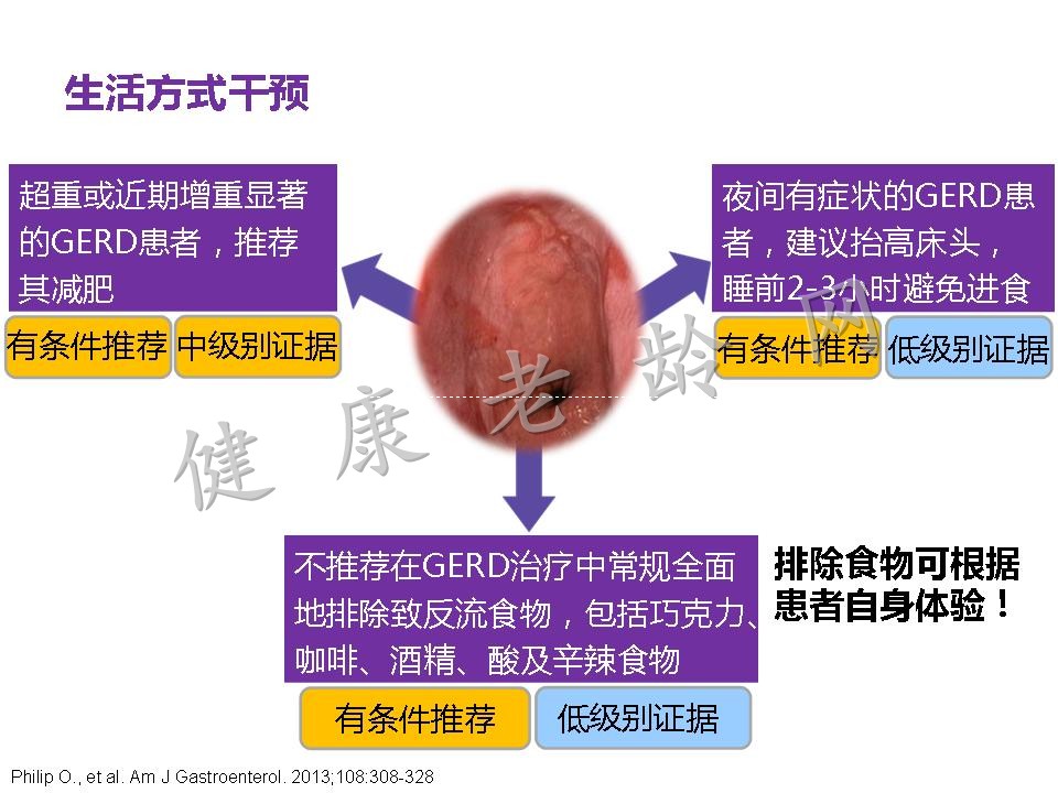 老年患者胃食管反流病的诊断与治疗