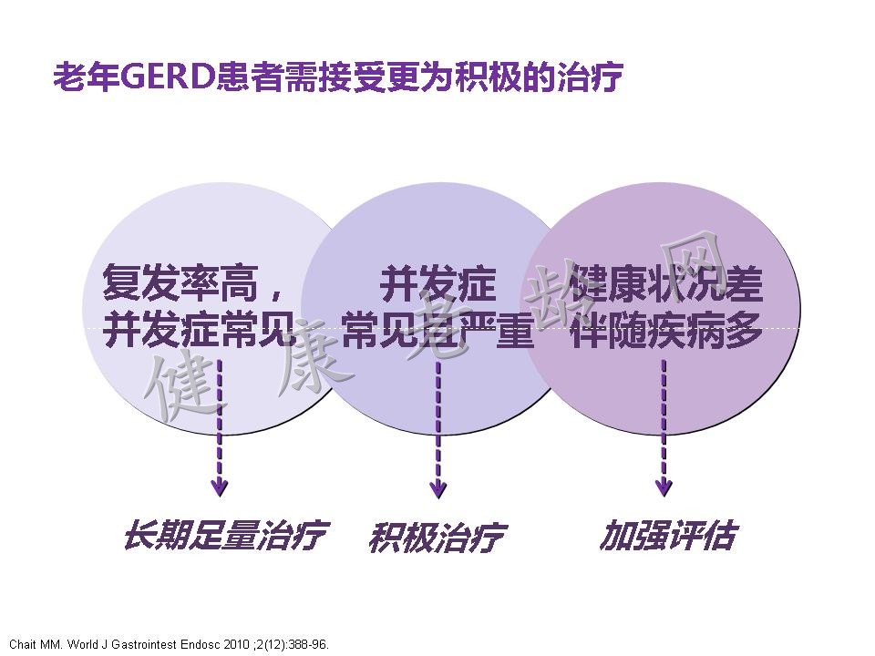 老年患者胃食管反流病的诊断与治疗