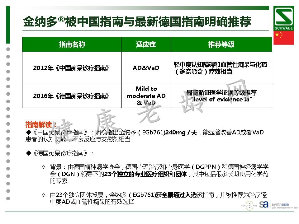 金纳多轻度认知功能障碍与血管型痴呆治疗中的理想选择