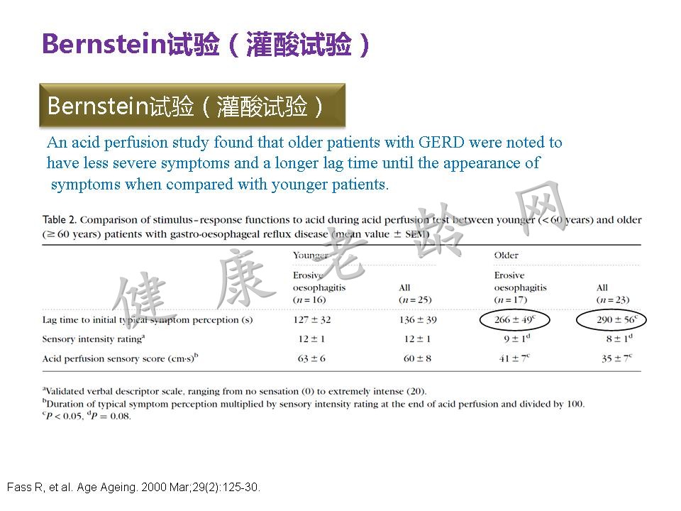 老年患者胃食管反流病的诊断与治疗