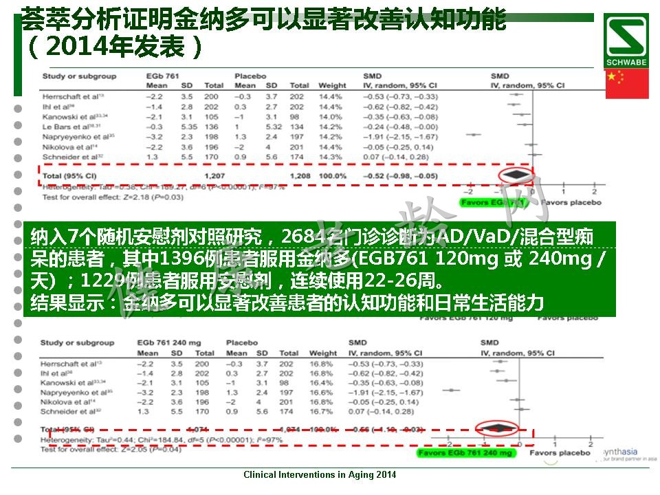 金纳多轻度认知功能障碍与血管型痴呆治疗中的理想选择