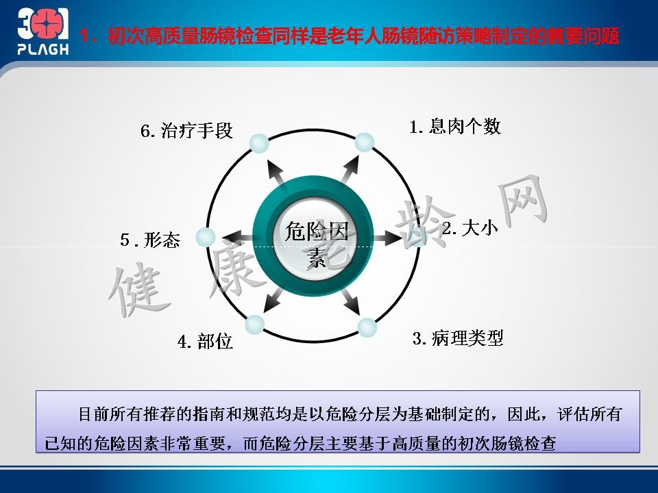 老年人结直肠息肉肠镜治疗后随访策略的思考