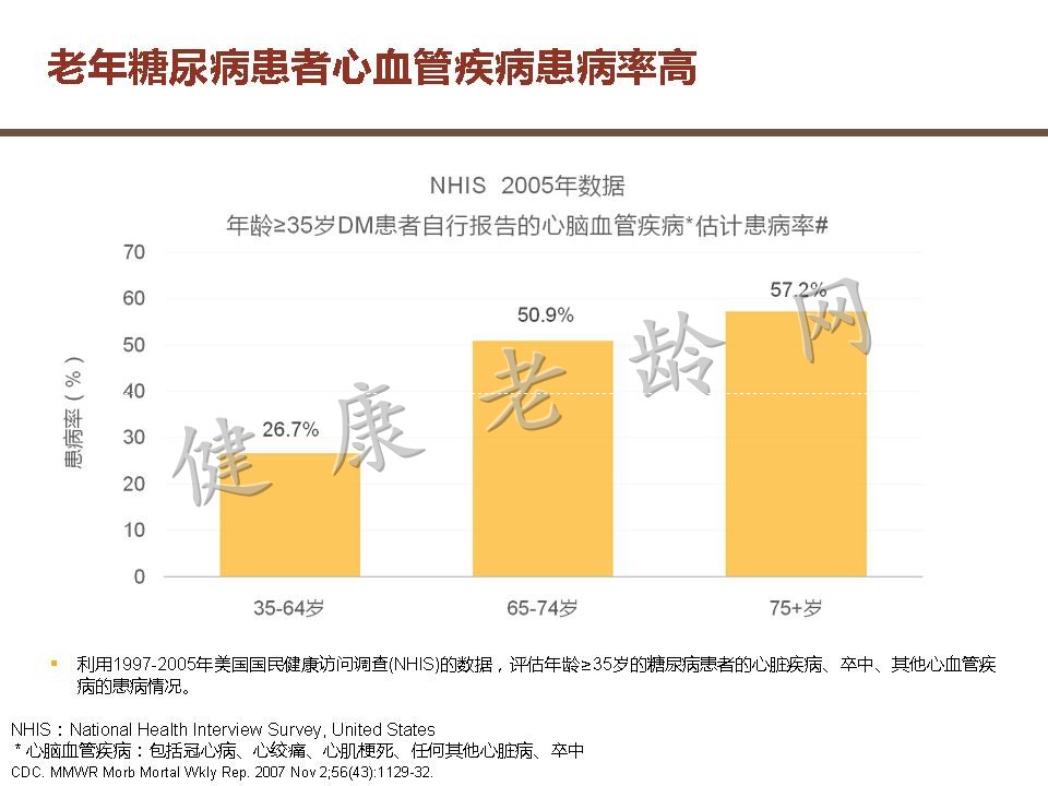 老年糖尿病患者用药策略探讨