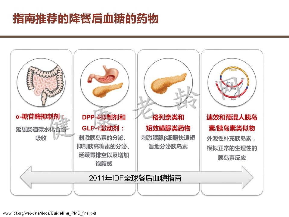 老年糖尿病患者用药策略探讨