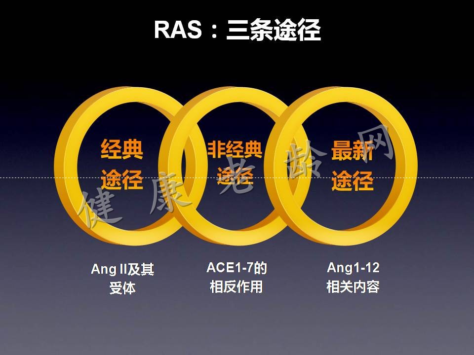 RAS与RASI百年历程