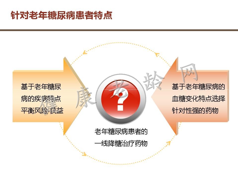 老年糖尿病患者用药策略探讨