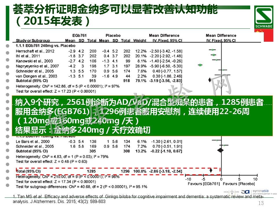 金纳多轻度认知功能障碍与血管型痴呆治疗中的理想选择