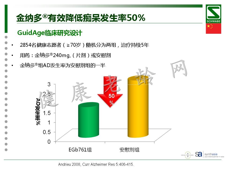 金纳多轻度认知功能障碍与血管型痴呆治疗中的理想选择