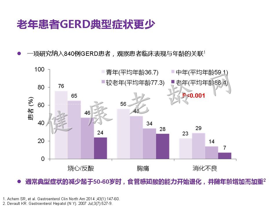 老年患者胃食管反流病的诊断与治疗