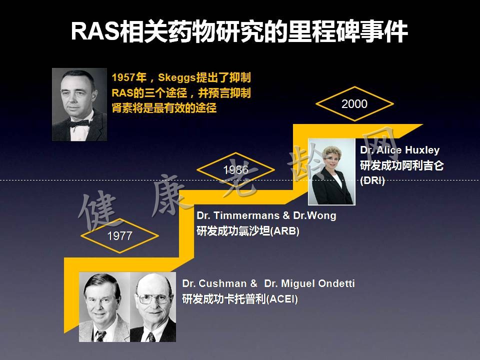 RAS与RASI百年历程