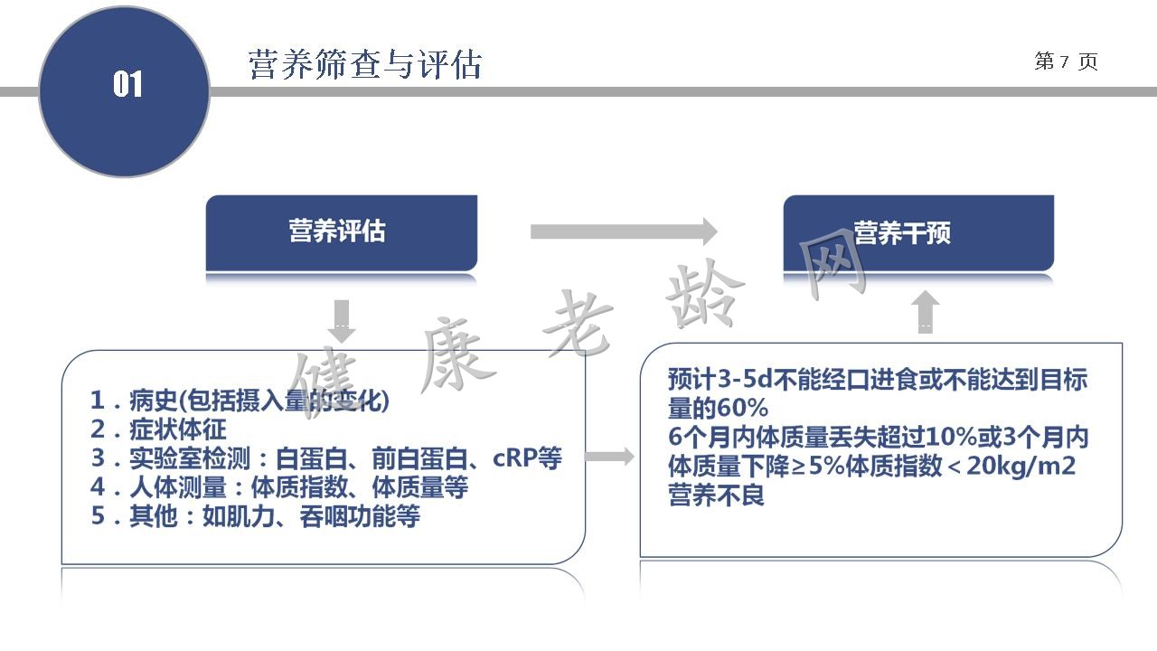 老年医学(病)科临床营养管理指导意见