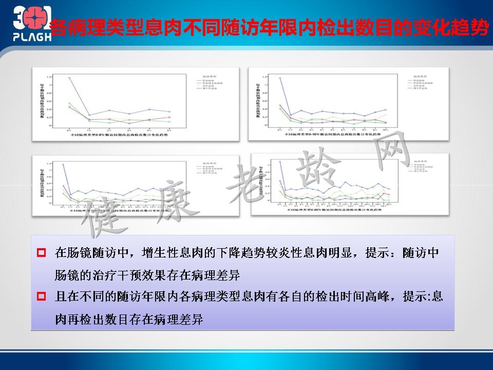 老年人结直肠息肉肠镜治疗后随访策略的思考