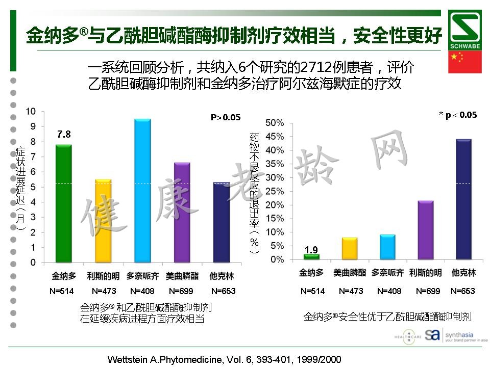 金纳多轻度认知功能障碍与血管型痴呆治疗中的理想选择