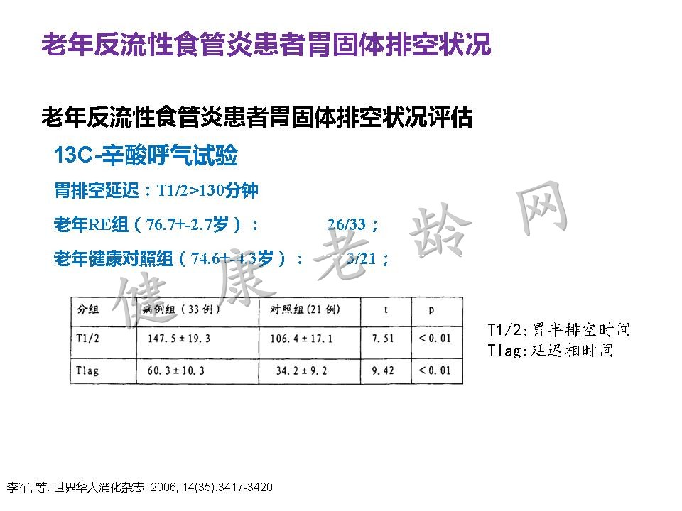 老年患者胃食管反流病的诊断与治疗