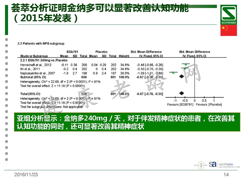 金纳多轻度认知功能障碍与血管型痴呆治疗中的理想选择