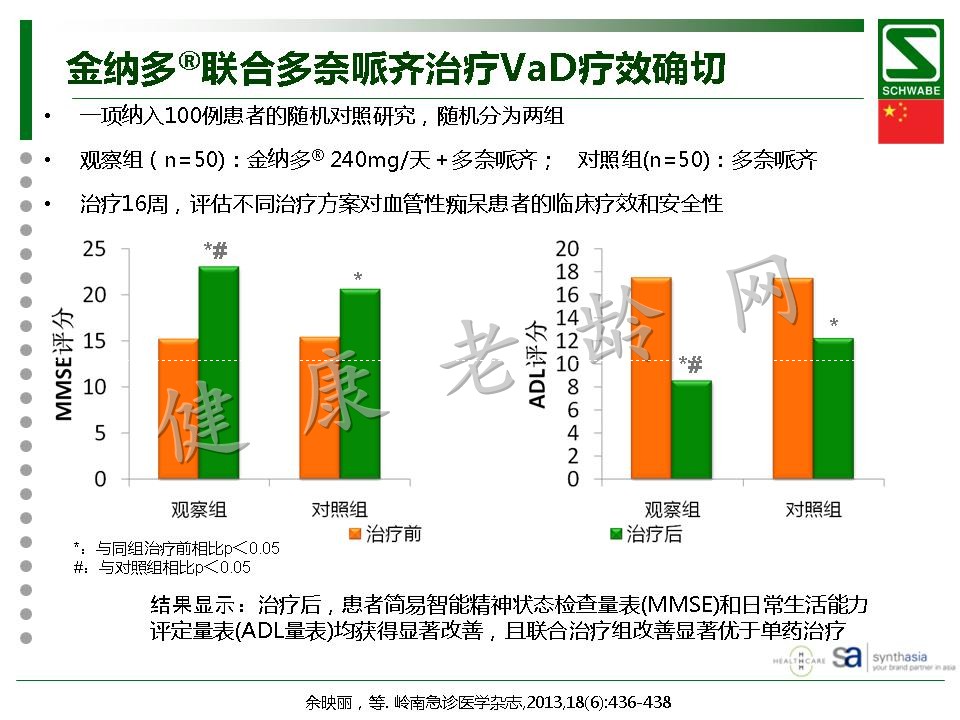 金纳多轻度认知功能障碍与血管型痴呆治疗中的理想选择