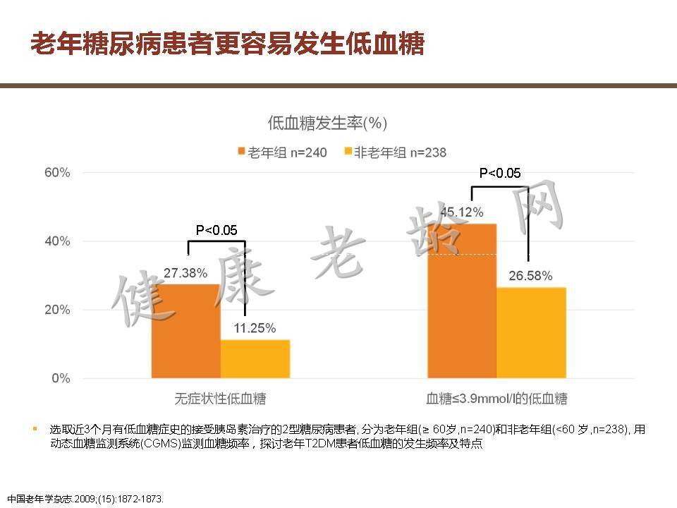 老年糖尿病患者用药策略探讨