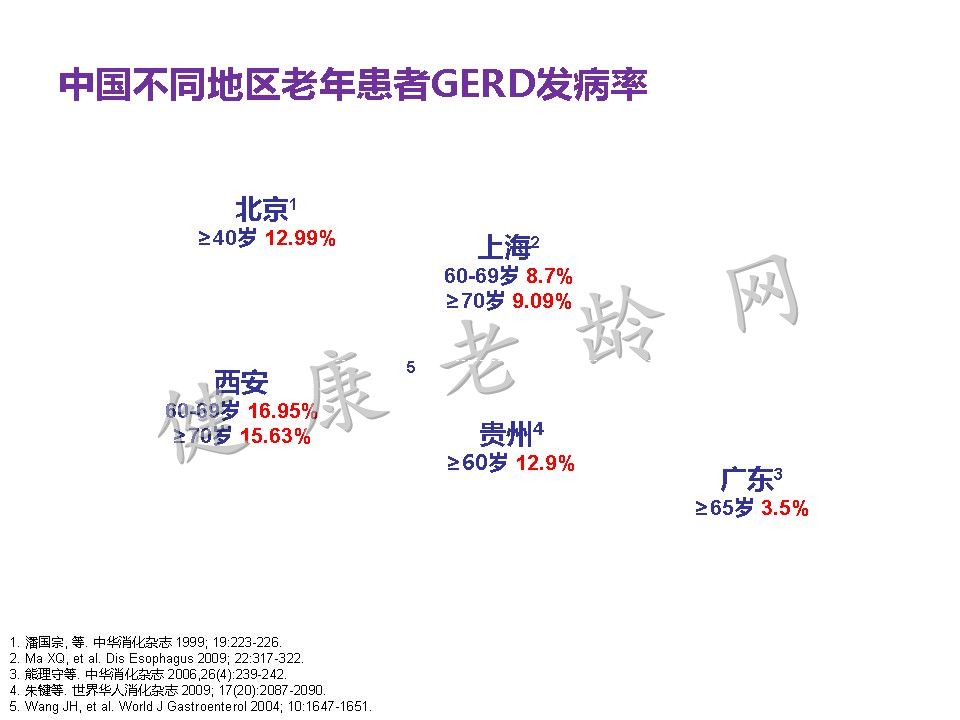 老年患者胃食管反流病的诊断与治疗
