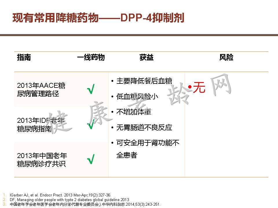 老年糖尿病患者用药策略探讨