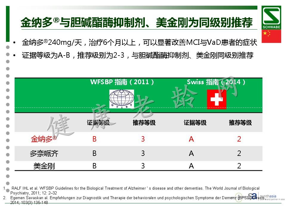 金纳多轻度认知功能障碍与血管型痴呆治疗中的理想选择