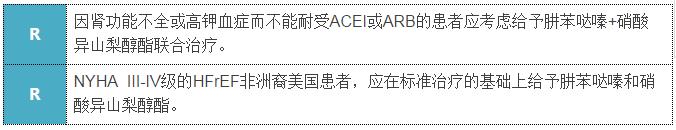 图表| 慢性心衰管理快速参考指南（三）