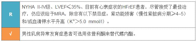 图表| 慢性心衰管理快速参考指南（三）