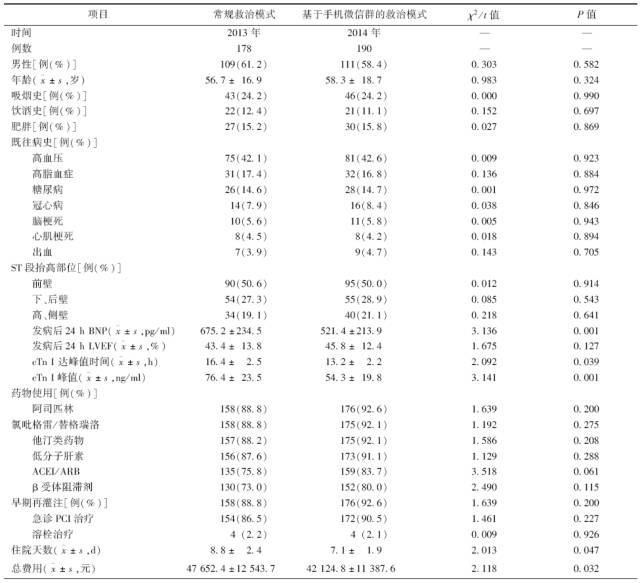 基于手机微信群通讯方式对基层急性心肌梗死救治模式的探讨